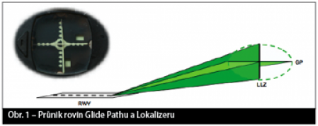 5.6. ILS Popis systému ILS (Instrument Landing System) je zařízení pro řízení přesného přiblížení letadla na přistání.