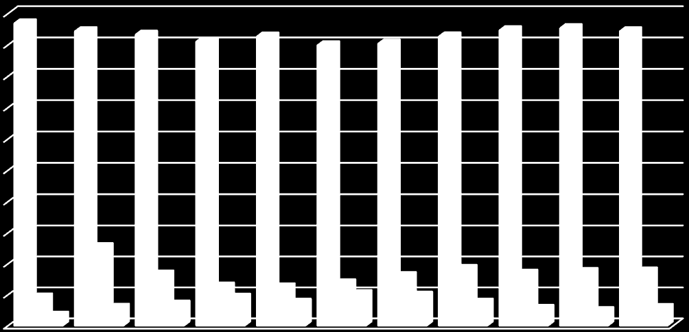 [%] Vyhodnocení plnění POH Středočeského kraje za rok 2014 říjen 2015 2.1.4b Indikátor I.3 - Podíl na celkové produkci odpadů Tabulka 2.1.4b: Podíl odpadů na celkové produkci odpadů v letech 2004 2014.