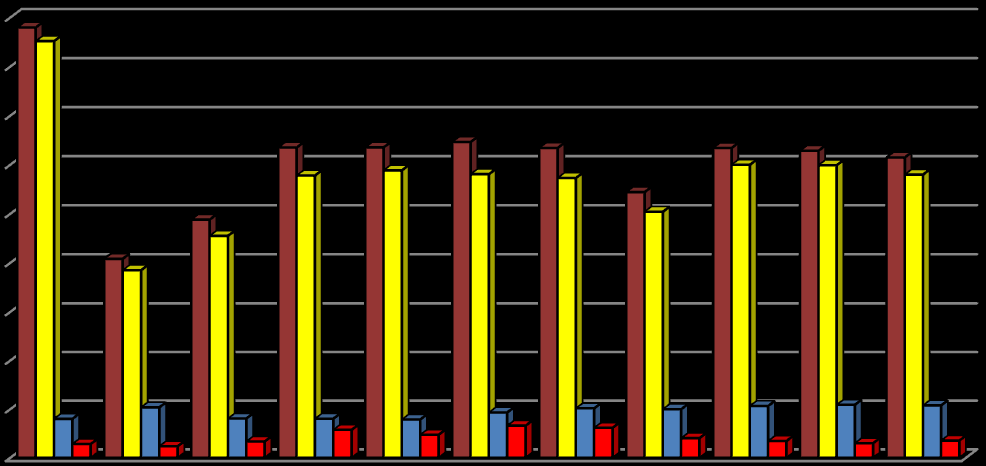 Produkce (kg/obyv./rok Vyhodnocení plnění POH Středočeského kraje za rok 2014 říjen 2015 2.1.4c Indikátor I.4 - Produkce na obyvatele Tabulka 2.1.4c: Produkce odpadů na obyvatele v letech 2004 2014.