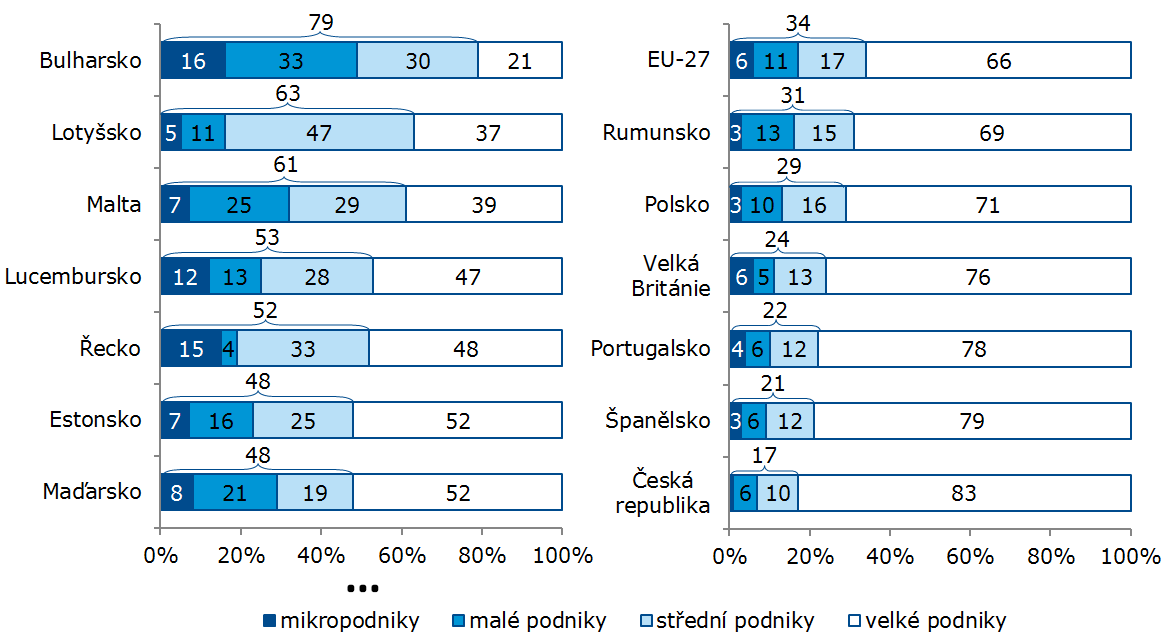 Graf č.