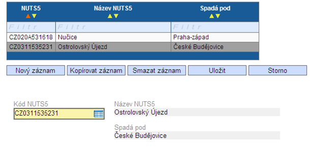 Název (Kraj, okres, obec), (předvyplněno) Spadá pod (předvyplněno) Nadřazená územní jednotka.