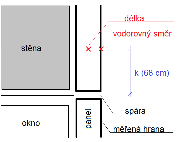 Měření Obr. 7 Schematické znázornění měření totální stanicí 3.2.