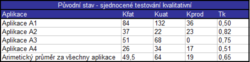 zadavatelů a vlastníků této aplikace, pro které to znamená práci navíc, na kterou v některých případech jen velmi obtížně nacházejí čas.