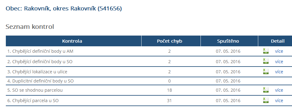 Přehled kontrol Název OVM a jeho územní působnost Pro kontroly 1, 2 nemůže narůstat Stažení souboru 24.