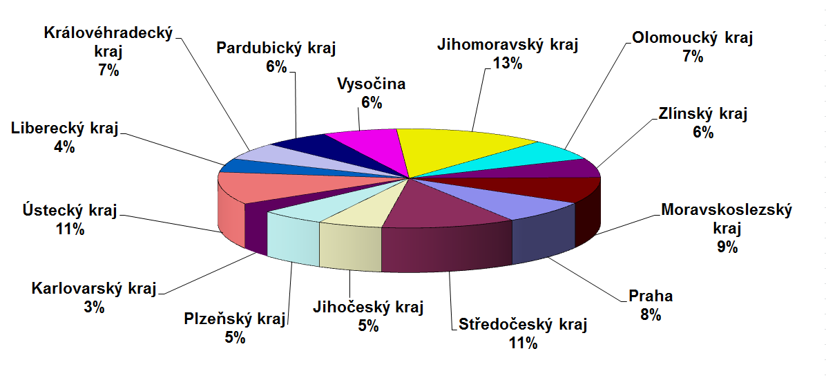 Tabulka č. 12 