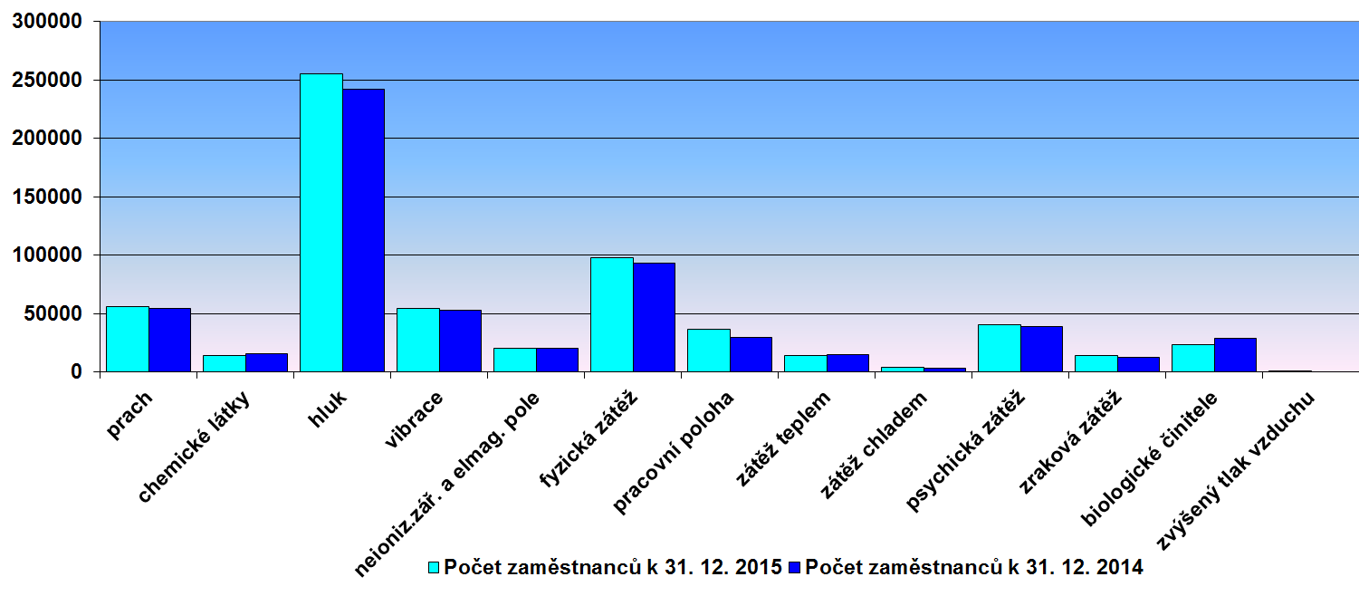 Graf č.