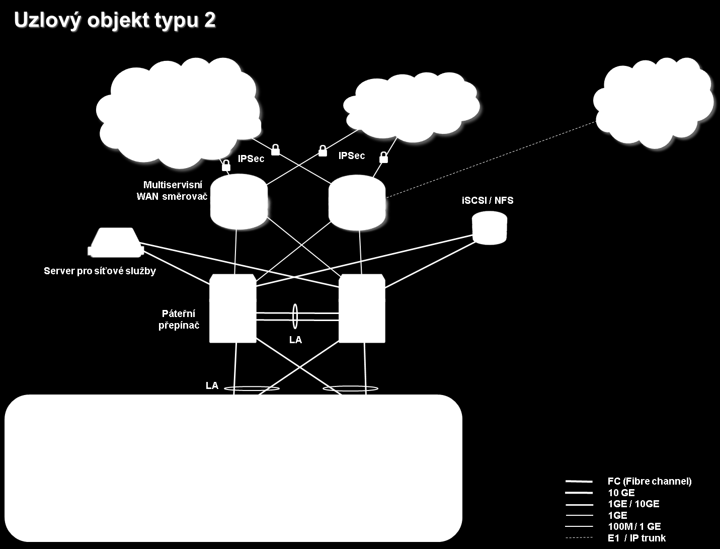 1.4.4 Uzlový objekt typ 2 (typicky územní odbory PČR) Charakteristika objektu: Požadavky na komunikační infrastrukturu: DŮLEŽITÝ z hlediska komunikační infrastruktury připojen k ITS MV nebo