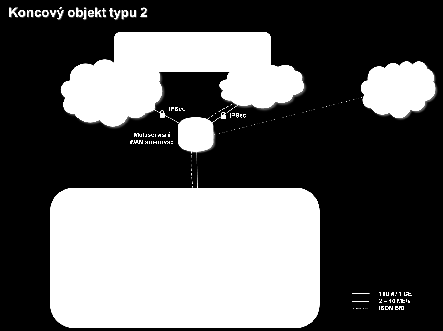 1.4.6 Koncový objekt typ 2 (typicky malý základní útvar PČR) Charakteristika objektu: Požadavky na komunikační infrastrukturu: OBYČEJNÝ z hlediska komunikační infrastruktury Připojen přes ITS MV nebo