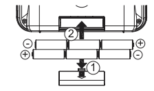 Vložení / Výměna baterií Chcete-li rádio napájet z baterií, můžete vložit šest 1,5V baterií typu AA (LR6) (nejsou součástí dodávky).