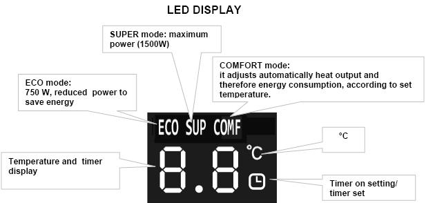 JAK PŘÍSTROJ POUŽÍVAT Připojte elektrický kabel do vhodné elektrické zásuvky (220-240V ~ 50Hz).