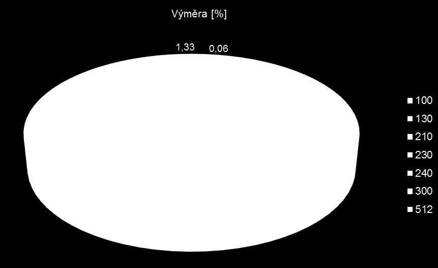 Kraj ORP Plocha ORP v povodí VN Švihov (km 2 ) Plocha ORP v povodí VN Švihov (%) Počet obcí Pacov 228,0 19,2 24 Světlá nad Sázavou 31,1 2,6 7 Havlíčkův rod 2,0 0,2 1 Jihlava 29,0 2,4 7 Pelhřimov