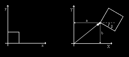 Geometrické transformace Lineární konformní transformace Posun Rotace Uniformní změna