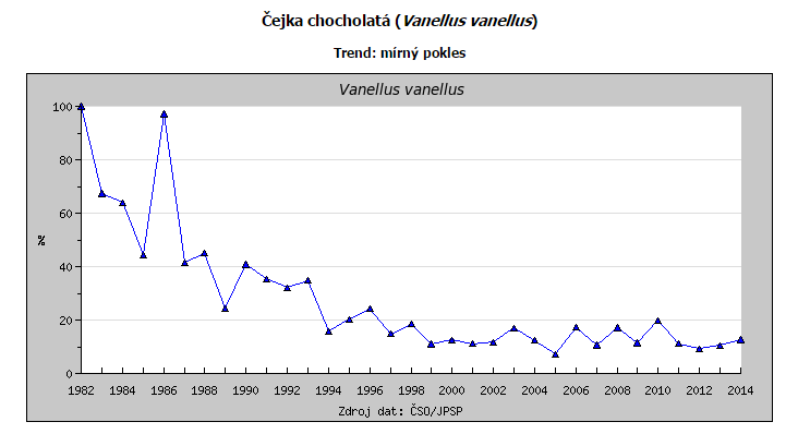 Ochrana čejky chocholaté