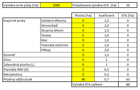 Platby na postupy