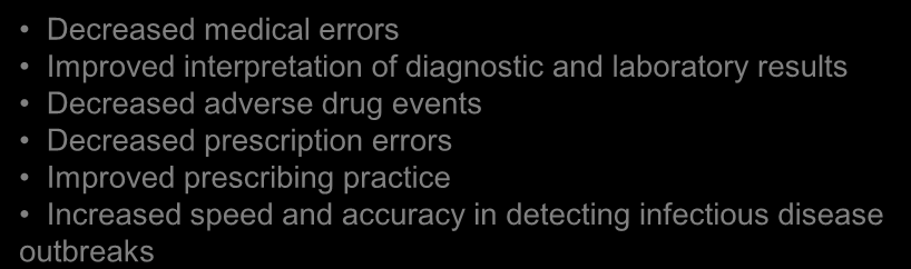 prescription kontraindikace errors = $1.6 mld/r Improved Kontraindikace prescribing practice v ambulatní péči= $1.