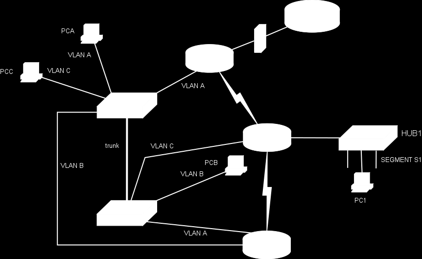 Topologie A