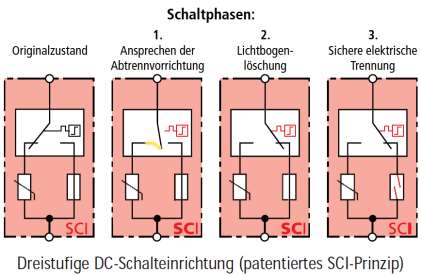 Patentovaný SCI-princip Kombinované odpojovací a zkratové zařízení pro bezpečné elektrické odpojení v rámci modulu s