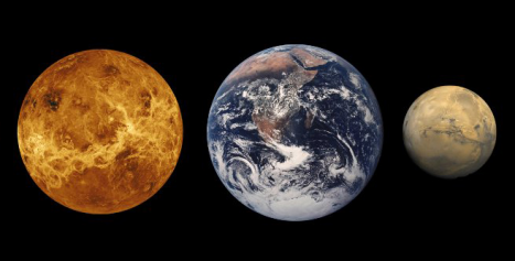 proporce Merkuru a Marsu ve srovnání se Zemí a Venuší. Teorie je to sice hezká, ale nebere moc v úvahu dění za hranicí tohoto disku a to zejména vznik hlavního pásu planetek mezi Marsem a Jupiterem.