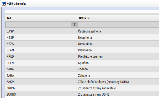 Stav veřejné zakázky se vybírá z číselníku podle aktuální fáze realizace zakázky.