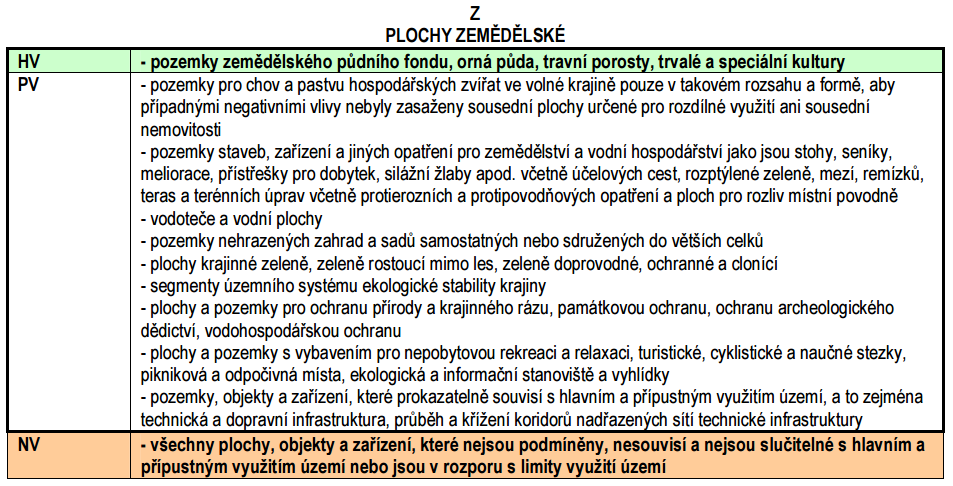 Pozemek parc. č.342 bude dle územního plánu, náhledu do katastru nemovitostí a provedeného místního šetření oceněn jako zemědělská plocha.