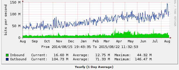 Příběh zákazníka zahoryzadoly-net I.