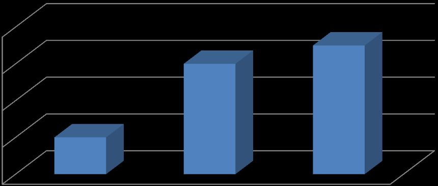 Graf č. - ukazuje rozdělení zraněných podle věku: 1 5 do 1-3 31-4 41+ Graf č.