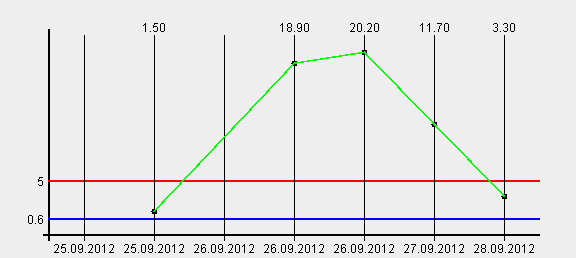 Kazuistika 2 49 let, kuřák, měsíc nově nasazený atorvastatin 40 anam.