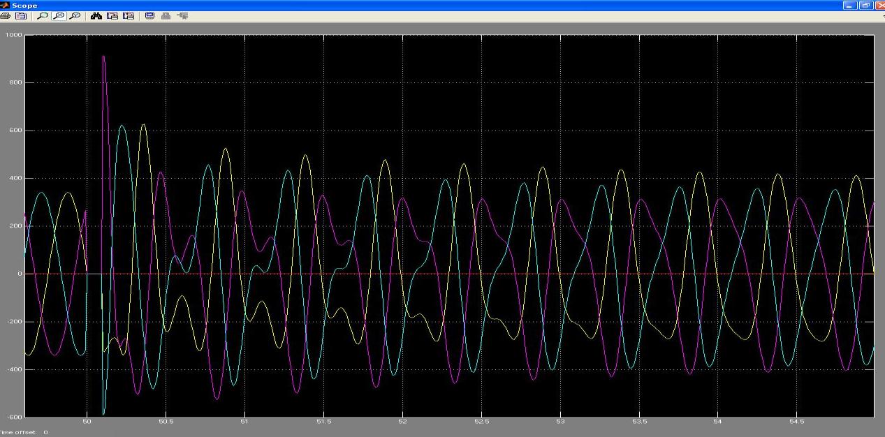 Modely a simulační prostředky Referenční projekt EOP byl modelován v prostředcích MATLAB-SIMULINK.