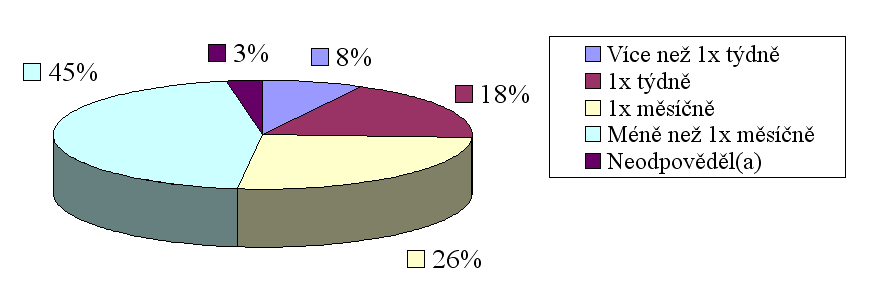 Obecně lze říci, že na středních školách ekonomického typu převládají studentky. Na Obchodní akademii v Mladé Boleslavi tomu není jinak. Průměrně na jednoho studenta připadají více než 4 studentky.