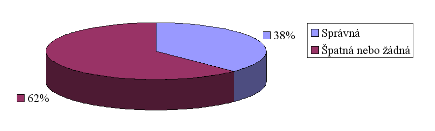 Graf č. 13 - Inflace Graf č. 14 - Nezaměstnanost Graf č. 15 - Hrubý domácí produkt Aktuální znění živnostenského zákona Zdánlivě triviální otázka.