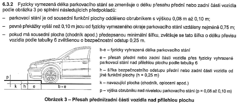 NAVRHOVÁNÍ PARKOVIŠŤ Parkovací stání s