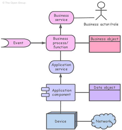 Metamodel tohoto hlediska může vypadat například následovně: 4.2.