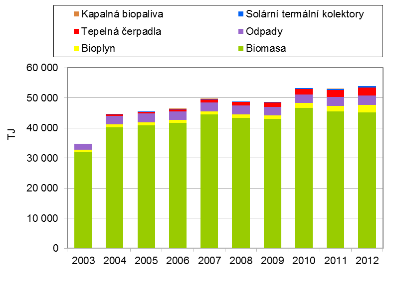 zdrojů bývá materiálová a energetická náročnost spojená s jejich výrobou vzhledem k poměrně malému množství vyrobené energie.