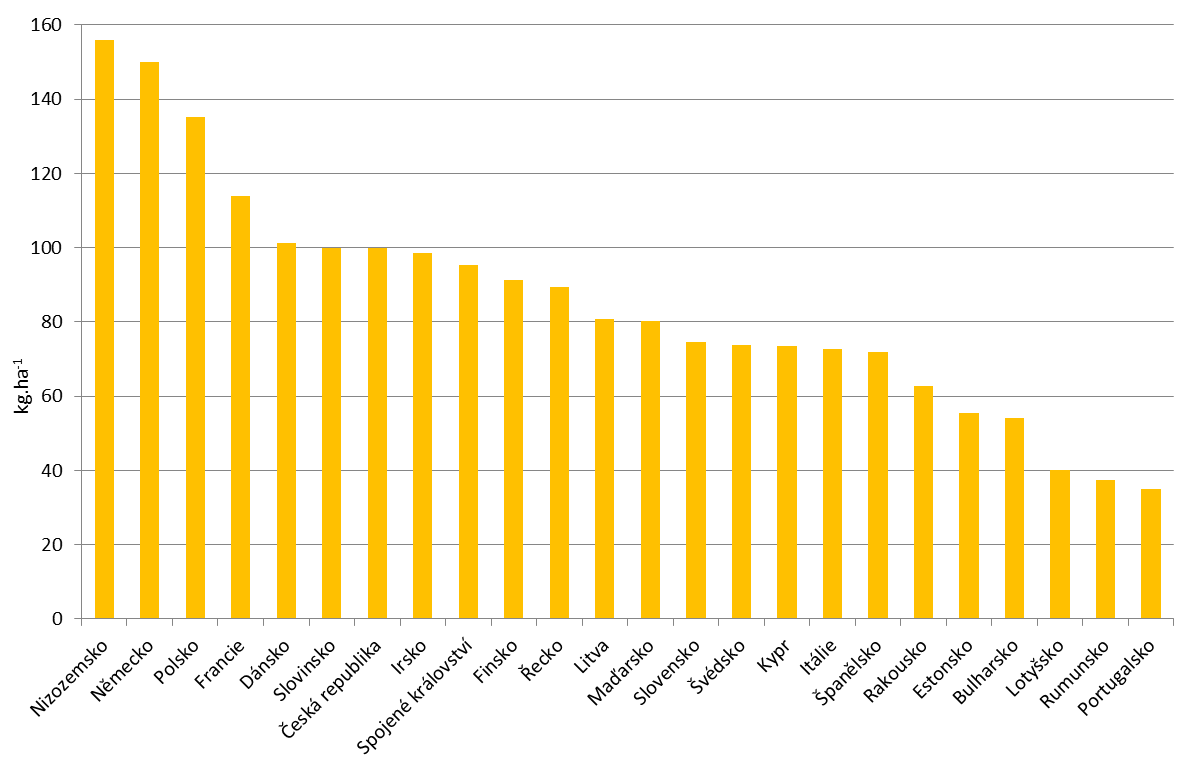 minerální oleje aj.