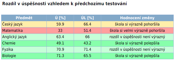 Žáci 9.