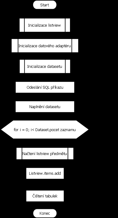 Jak nám ale tato metodika pomůže odhalit špatně zadaná data, když špatná hodnota v textboxu není ve své podstatě chyba?