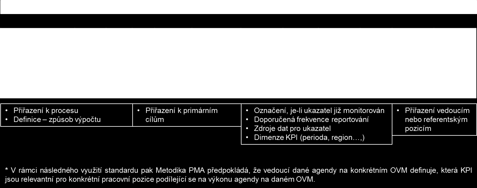 4.1.3 Ppis výknnstních ukazatelů a přiřazení typům pzic Výknnstí ukazatele, které byly vybrány jak klíčvé, ppíšeme v základních rysech a přiřadíme typům pzic, viz brázek níže: 4.2 Definice úrvně Obr.