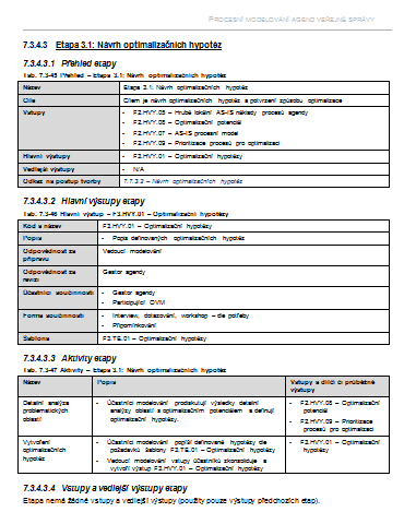 PŘÍLOHA 1: PODROBNÝ POPIS ETAP PROCESNÍHO MODELOVÁNÍ Pdrbný ppis etap v tét přílze je primárně určen pr usnadnění rientace Veducíh mdelvání a kntrle splnění všech relevantních krků dané etapy.