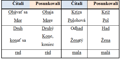 Matematika - základ logického myslenia Čítanie s porozumením?