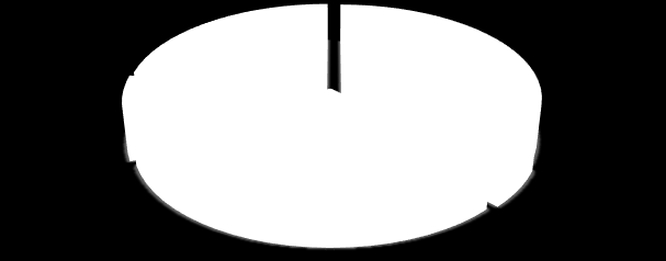 6 Rozbor statistik nehodovosti 6.