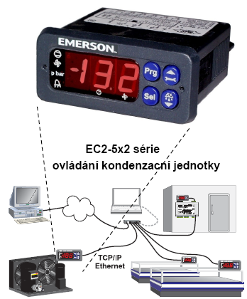 Typová řada přístrojů EC2 představuje novou generaci elektronických regulátorů pro chladící a klimatizační techniku.