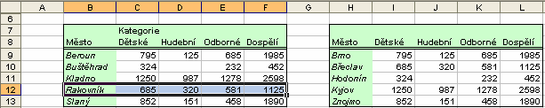 MS Office 2003 Vložení řádků Při vkládání řádků postupujeme obdobně jako při vkládání sloupců, program se řídí obdobným pravidlem.