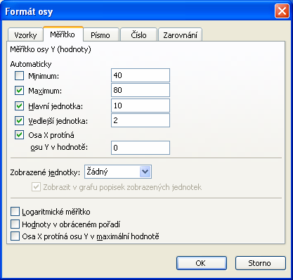 MS Excel 2003 Vytvoříme sloupcový graf z dat této tabulky.