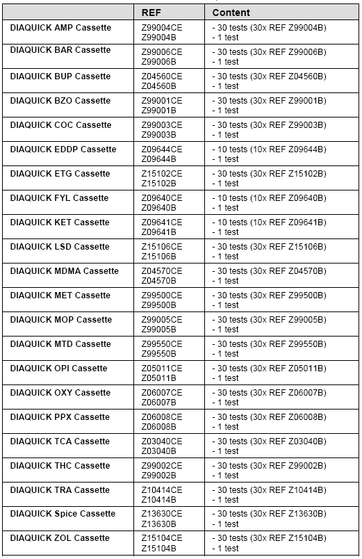 DIAQUICK DOA Kazety Stanovení v moči Všechny testy jsou individuálně zabaleny a obsahují jednorázovou plastovou pipetku.