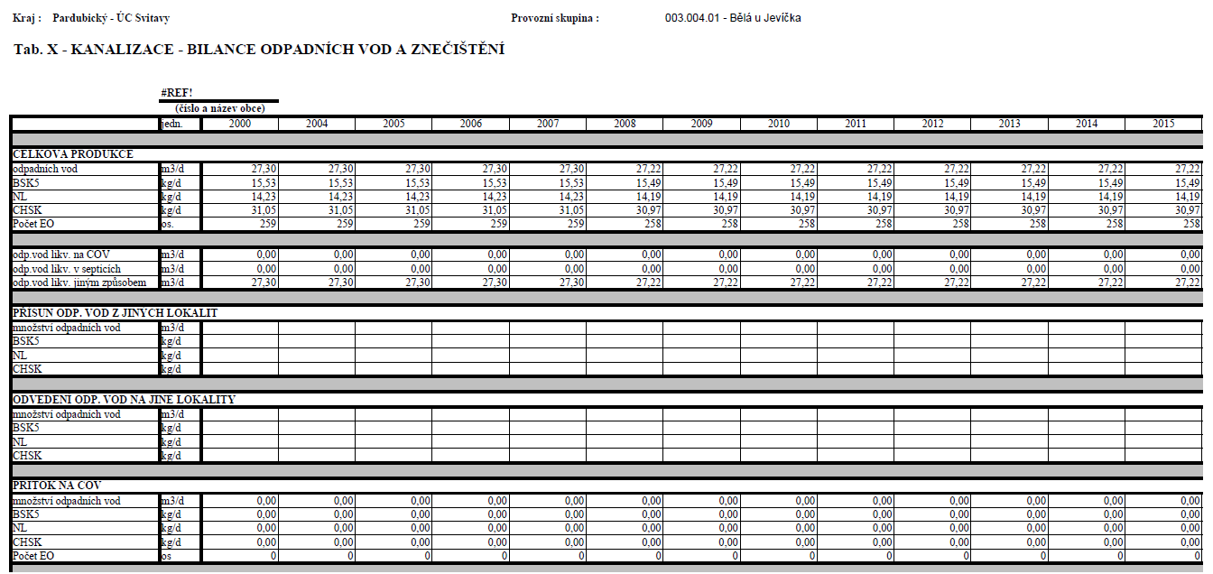 Tabulka X KANALIZACE-Bilance