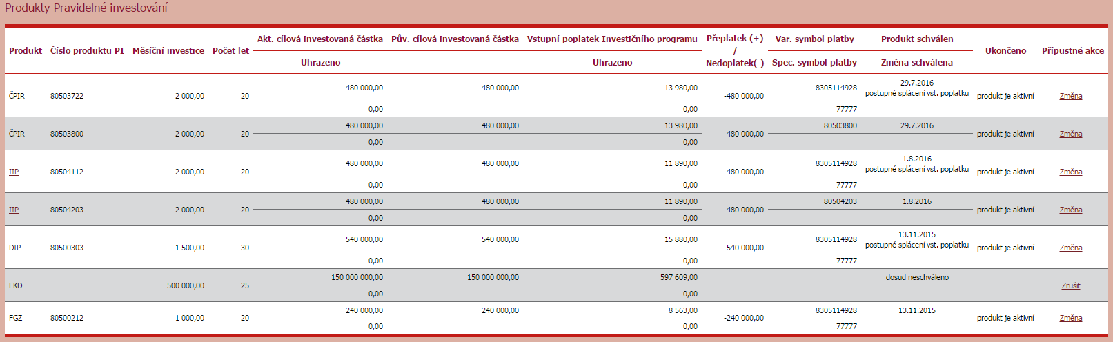 Přes odkaz Založení nového PPI, který je přípustný pouze přes službu Moje Investice Online Plus, v levém menu, je možné požádat o nový produkt Pravidelné investování.