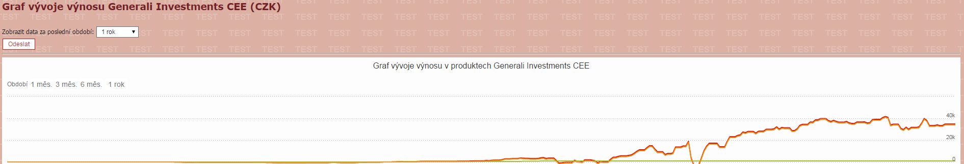 Nad tabulkou Přehled přímých investic a programů pravidelného investování naleznete další odkazy: Odkaz Vývoj majetku vám za určité časové období v grafu