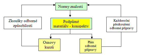 UTB ve Zlíně, Fakulta logistiky a krizového řízení 19 - nácvik disciplín ke zkouškám fyzické způsobilosti.