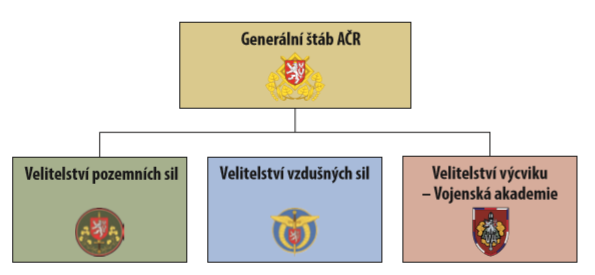 UTB ve Zlíně, Fakulta logistiky a krizového řízení 34 4 NASAZENÉ SÍLY A PROSTŘEDKY 4.