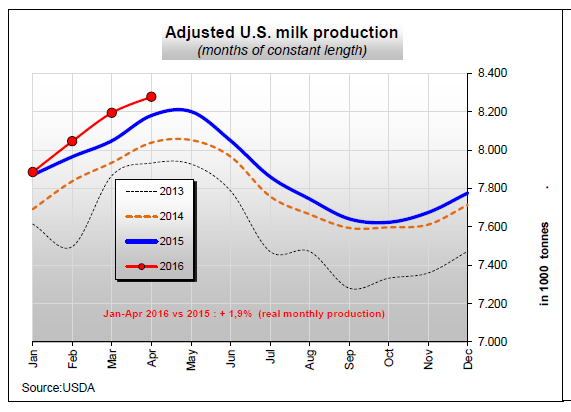 Hlavní světoví producenti mléka Zdroj: Milk